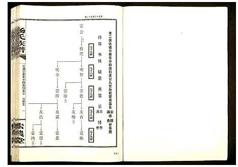 [杨]杨氏族谱 (湖南) 杨氏家谱_六.pdf