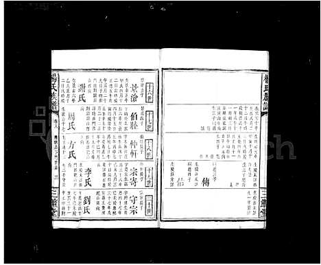 [杨]杨氏族谱_12卷 (湖南) 杨氏家谱_二.pdf