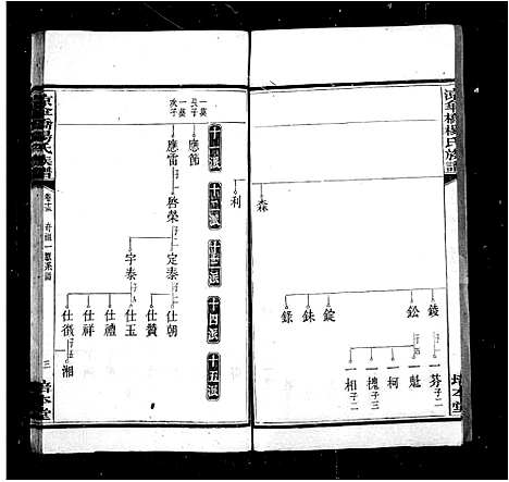 [杨]杨氏族谱_20卷-凉伞桥杨氏六修族谱_凉伞桥杨氏族谱 (湖南) 杨氏家谱.pdf