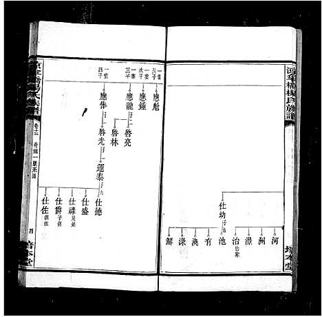 [杨]杨氏族谱_20卷-凉伞桥杨氏六修族谱_凉伞桥杨氏族谱 (湖南) 杨氏家谱.pdf