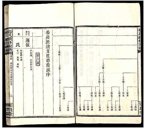 [杨]杨氏续修家谱_13卷-杨氏家谱 (湖南) 杨氏续修家谱_二.pdf