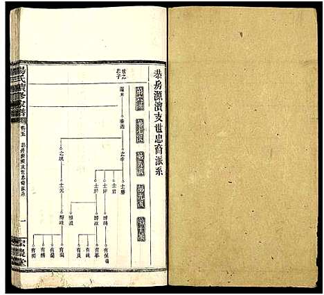 [杨]杨氏续修家谱_13卷-杨氏家谱 (湖南) 杨氏续修家谱_三.pdf