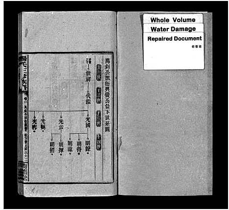 [杨]江村杨氏三修族谱_6卷首1卷_末2卷-杨氏三修族谱 杨氏三修族谱_Jiang Cun Yang Shi (湖南) 江村杨氏三修家谱_四.pdf