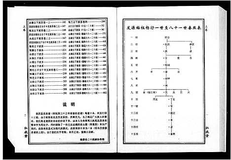 [杨]湘邑水几口杨氏西堂房五修房谱_3卷-杨氏西堂房五修房谱 (湖南) 湘邑水几口杨氏西堂房五修房谱.pdf