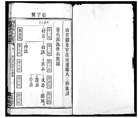 [杨]浏东杨氏族谱_4卷 (湖南) 浏东杨氏家谱_三.pdf