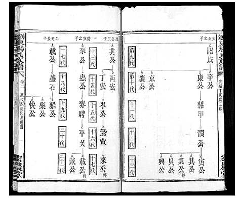 [杨]浏东杨氏族谱_4卷 (湖南) 浏东杨氏家谱_三.pdf