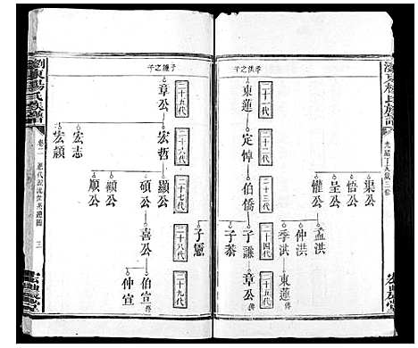 [杨]浏东杨氏族谱_4卷 (湖南) 浏东杨氏家谱_三.pdf