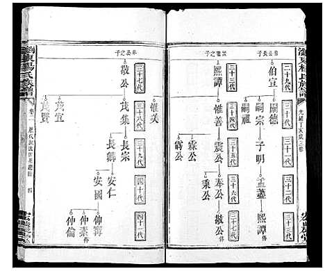 [杨]浏东杨氏族谱_4卷 (湖南) 浏东杨氏家谱_三.pdf