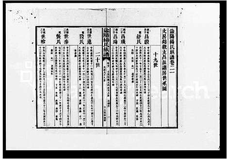 [杨]益阳杨氏族谱_40卷首1卷_末2卷 (湖南) 益阳杨氏家谱_二.pdf