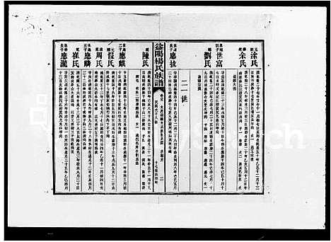 [杨]益阳杨氏族谱_40卷首1卷_末2卷 (湖南) 益阳杨氏家谱_二.pdf