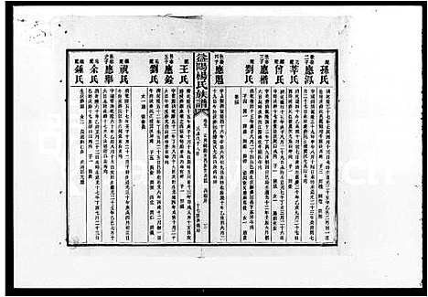 [杨]益阳杨氏族谱_40卷首1卷_末2卷 (湖南) 益阳杨氏家谱_二.pdf