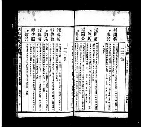 [杨]益阳杨氏族谱_40卷首1卷_末2卷 (湖南) 益阳杨氏家谱_五.pdf