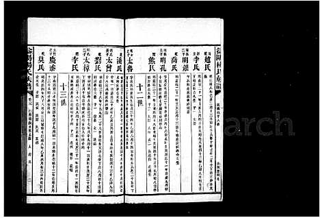 [杨]益阳杨氏族谱_40卷首1卷_末2卷 (湖南) 益阳杨氏家谱_六.pdf