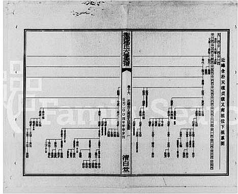 [杨]衡湘杨氏六修族谱_61卷 (湖南) 衡湘杨氏六修家谱_二.pdf