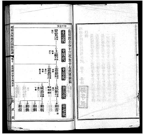 [杨]醴南太障杨氏四修族谱_50卷-太障杨氏族谱-醴南太障杨氏四修族谱 (湖南) 醴南太障杨氏四修家谱_十.pdf