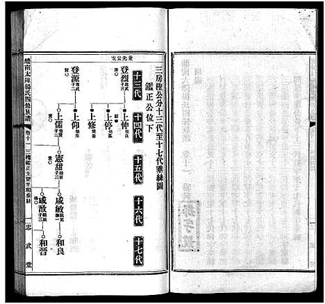 [杨]醴南太障杨氏四修族谱_50卷-太障杨氏族谱-醴南太障杨氏四修族谱 (湖南) 醴南太障杨氏四修家谱_十一.pdf