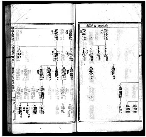 [杨]醴南太障杨氏四修族谱_50卷-太障杨氏族谱-醴南太障杨氏四修族谱 (湖南) 醴南太障杨氏四修家谱_十一.pdf