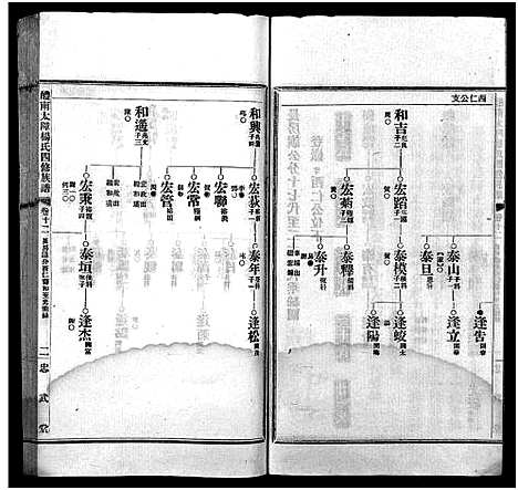 [杨]醴南太障杨氏四修族谱_50卷-太障杨氏族谱-醴南太障杨氏四修族谱 (湖南) 醴南太障杨氏四修家谱_十二.pdf