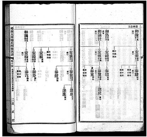 [杨]醴南太障杨氏四修族谱_50卷-太障杨氏族谱-醴南太障杨氏四修族谱 (湖南) 醴南太障杨氏四修家谱_十四.pdf