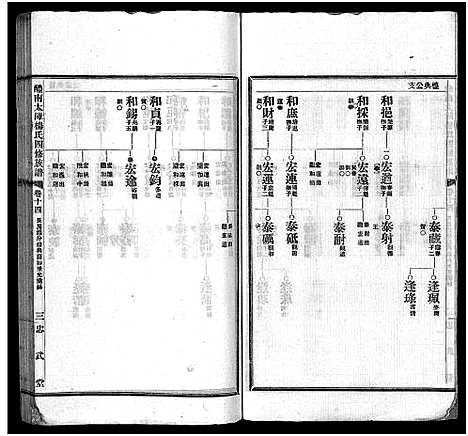 [杨]醴南太障杨氏四修族谱_50卷-太障杨氏族谱-醴南太障杨氏四修族谱 (湖南) 醴南太障杨氏四修家谱_十四.pdf