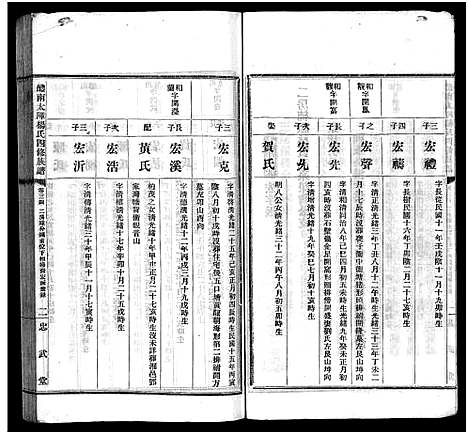 [杨]醴南太障杨氏四修族谱_50卷-太障杨氏族谱-醴南太障杨氏四修族谱 (湖南) 醴南太障杨氏四修家谱_三十三.pdf