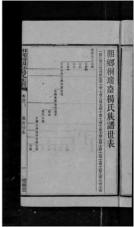 [杨]上湘桐瑞台杨氏族谱_22卷_及卷首末-湘乡杨氏族谱_湘乡桐瑞台杨氏族谱_上湘桐瑞台杨氏族谱 (湖南) 上湘桐瑞台杨氏家谱_二.pdf