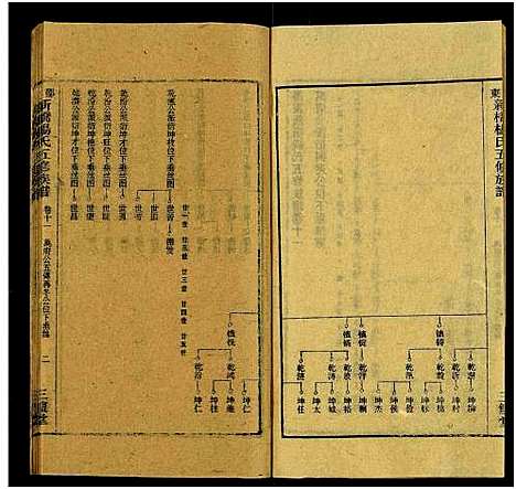 [杨]新桥杨氏五修族谱_24卷及卷首末-邵东新桥阳氏五修族谱_邵东新桥阳氏五修族谱 (湖南) 新桥杨氏五修家谱_一.pdf