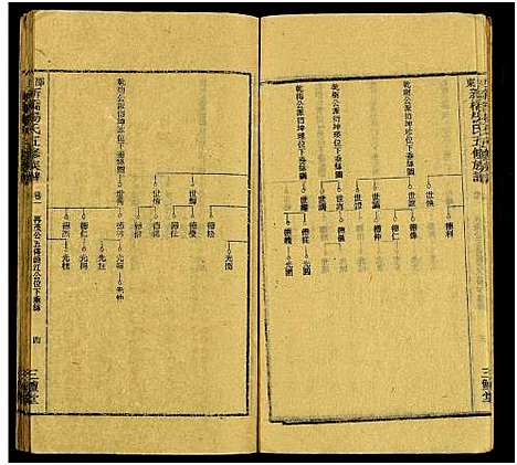 [杨]新桥杨氏五修族谱_24卷及卷首末-邵东新桥阳氏五修族谱_邵东新桥阳氏五修族谱 (湖南) 新桥杨氏五修家谱_三.pdf