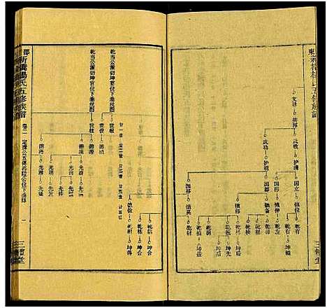 [杨]新桥杨氏五修族谱_24卷及卷首末-邵东新桥阳氏五修族谱_邵东新桥阳氏五修族谱 (湖南) 新桥杨氏五修家谱_四.pdf