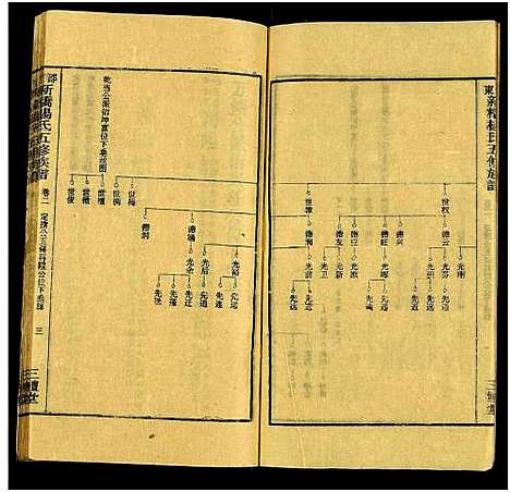 [杨]新桥杨氏五修族谱_24卷及卷首末-邵东新桥阳氏五修族谱_邵东新桥阳氏五修族谱 (湖南) 新桥杨氏五修家谱_四.pdf