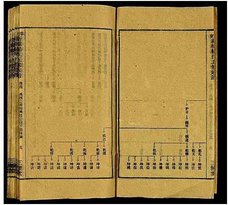 [杨]新桥杨氏五修族谱_24卷及卷首末-邵东新桥阳氏五修族谱_邵东新桥阳氏五修族谱 (湖南) 新桥杨氏五修家谱_六.pdf