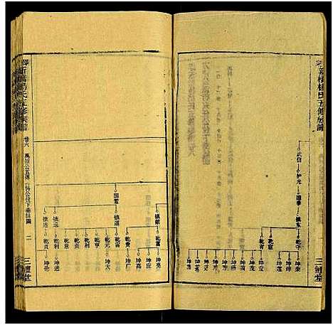 [杨]新桥杨氏五修族谱_24卷及卷首末-邵东新桥阳氏五修族谱_邵东新桥阳氏五修族谱 (湖南) 新桥杨氏五修家谱_八.pdf