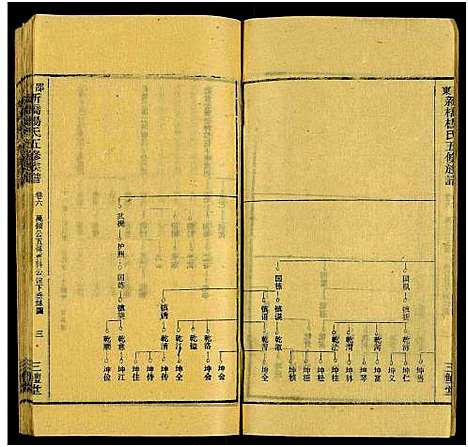 [杨]新桥杨氏五修族谱_24卷及卷首末-邵东新桥阳氏五修族谱_邵东新桥阳氏五修族谱 (湖南) 新桥杨氏五修家谱_八.pdf