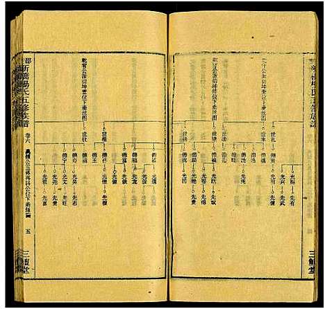 [杨]新桥杨氏五修族谱_24卷及卷首末-邵东新桥阳氏五修族谱_邵东新桥阳氏五修族谱 (湖南) 新桥杨氏五修家谱_八.pdf