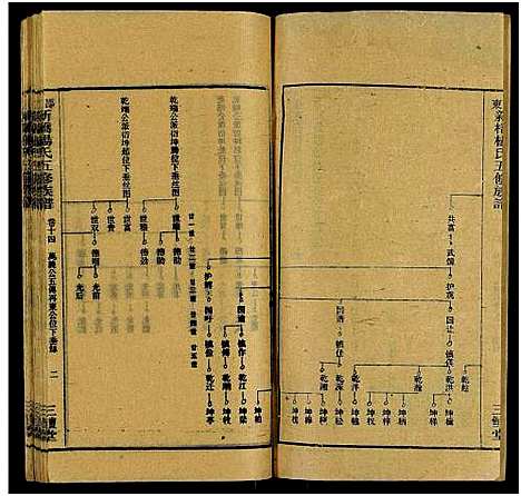 [杨]新桥杨氏五修族谱_24卷及卷首末-邵东新桥阳氏五修族谱_邵东新桥阳氏五修族谱 (湖南) 新桥杨氏五修家谱_十五.pdf