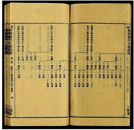 [杨]新桥杨氏五修族谱_24卷及卷首末-邵东新桥阳氏五修族谱_邵东新桥阳氏五修族谱 (湖南) 新桥杨氏五修家谱_十五.pdf