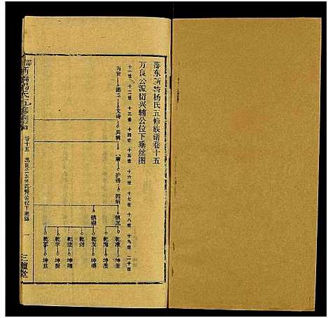 [杨]新桥杨氏五修族谱_24卷及卷首末-邵东新桥阳氏五修族谱_邵东新桥阳氏五修族谱 (湖南) 新桥杨氏五修家谱_十六.pdf