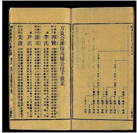 [杨]新桥杨氏五修族谱_24卷及卷首末-邵东新桥阳氏五修族谱_邵东新桥阳氏五修族谱 (湖南) 新桥杨氏五修家谱_十六.pdf