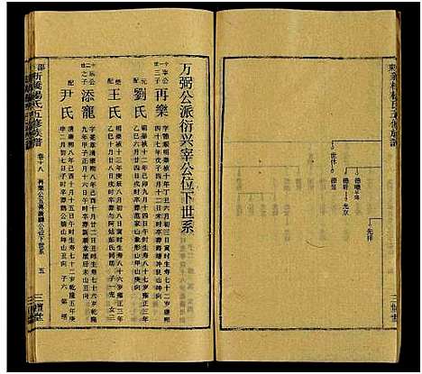 [杨]新桥杨氏五修族谱_24卷及卷首末-邵东新桥阳氏五修族谱_邵东新桥阳氏五修族谱 (湖南) 新桥杨氏五修家谱_十九.pdf