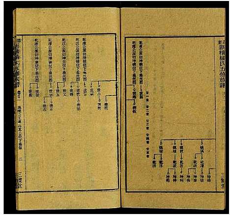 [杨]新桥杨氏五修族谱_24卷及卷首末-邵东新桥阳氏五修族谱_邵东新桥阳氏五修族谱 (湖南) 新桥杨氏五修家谱_二十二.pdf