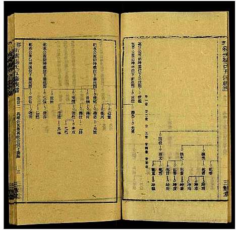 [杨]新桥杨氏五修族谱_24卷及卷首末-邵东新桥阳氏五修族谱_邵东新桥阳氏五修族谱 (湖南) 新桥杨氏五修家谱_二十三.pdf