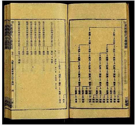 [杨]新桥杨氏五修族谱_24卷及卷首末-邵东新桥阳氏五修族谱_邵东新桥阳氏五修族谱 (湖南) 新桥杨氏五修家谱_二十四.pdf