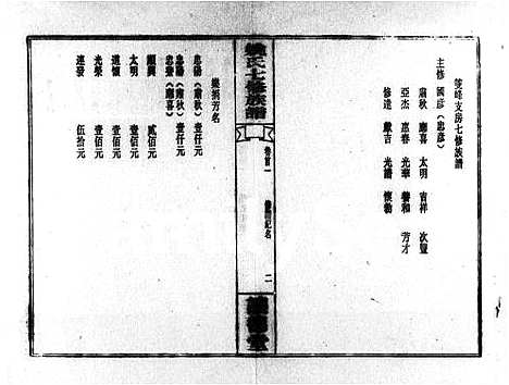 [姚]姚氏七修族谱_2卷首4卷-双峰姚氏七修族谱 (湖南) 姚氏七修家谱.pdf