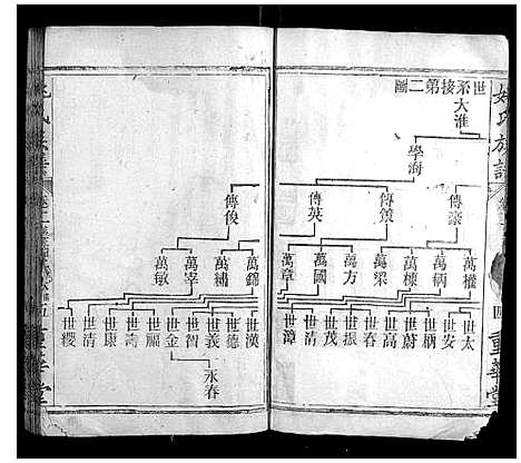 [姚]姚氏族谱_4卷 (湖南) 姚氏家谱_二.pdf