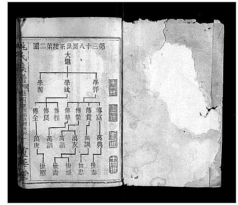 [姚]姚氏族谱_4卷 (湖南) 姚氏家谱_四.pdf