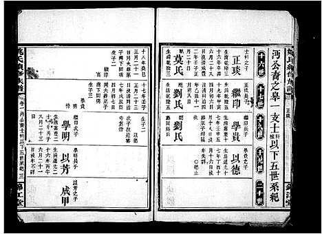 [姚]姚氏续修族谱_20卷 (湖南) 姚氏续修家谱.pdf