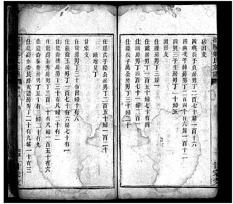 [姚]邵陵姚氏族谱_20卷首末各1卷 (湖南) 邵陵姚氏家谱_十五.pdf