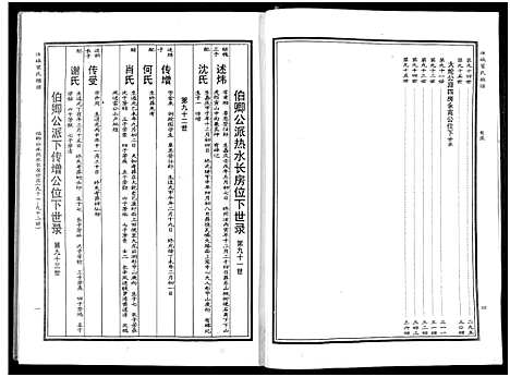 [叶]汝城叶氏总谱_6卷含9章-湖南汝城叶氏总谱 (湖南) 汝城叶氏总谱_五.pdf