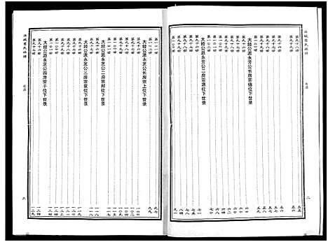 [叶]汝城叶氏总谱_6卷含9章-湖南汝城叶氏总谱 (湖南) 汝城叶氏总谱_七.pdf