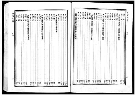 [叶]汝城叶氏总谱_6卷含9章-湖南汝城叶氏总谱 (湖南) 汝城叶氏总谱_八.pdf